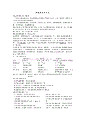 胸部疾病的护理.doc