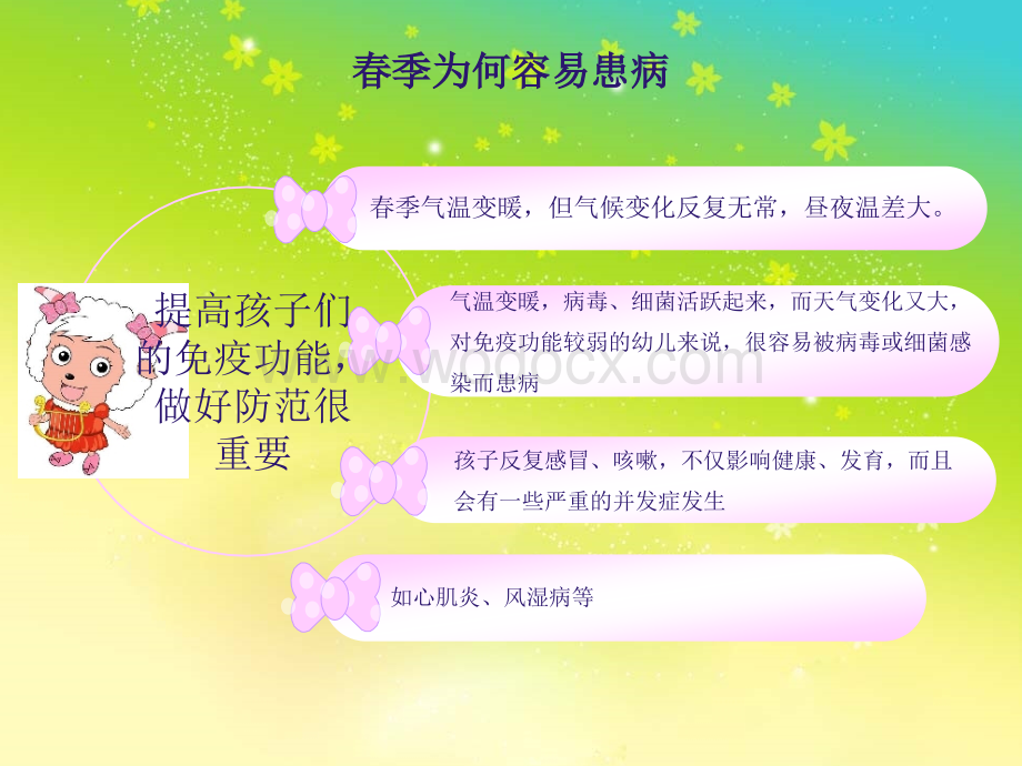 儿童春季传染病的预防与护理.ppt_第2页