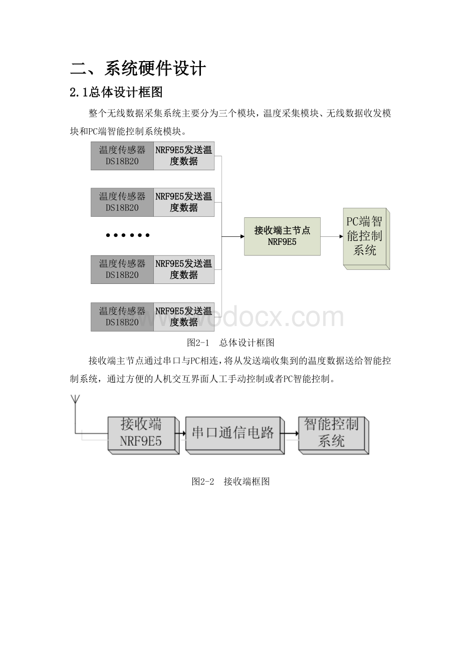 《无线数据采集系统的设计》研究报告.doc_第3页