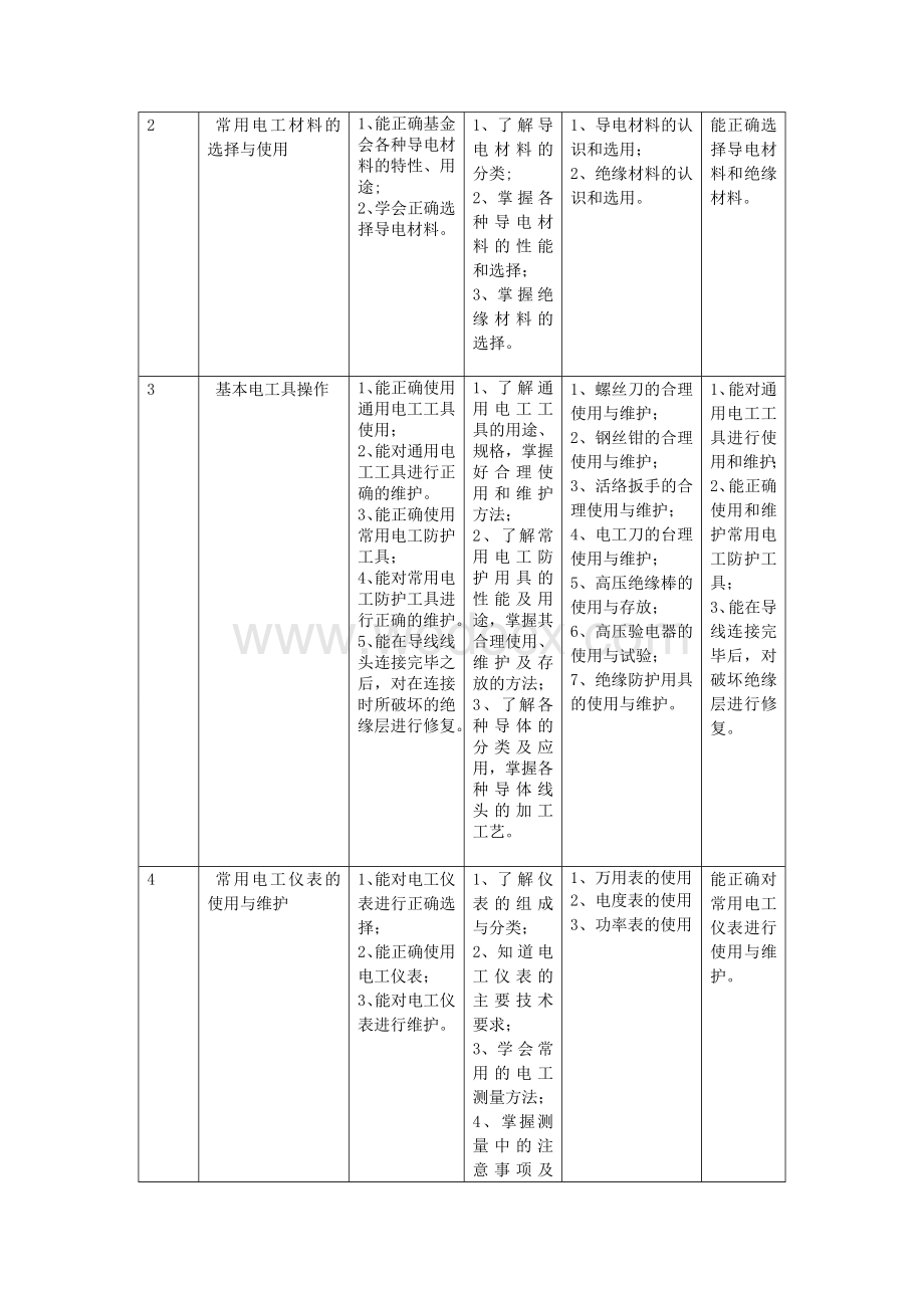 工厂供电课程标准设计.doc_第3页