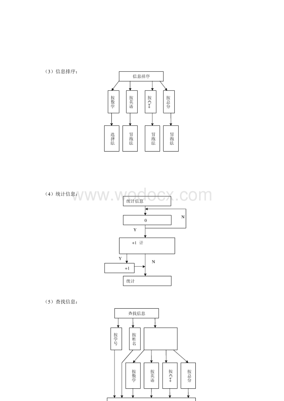 C++课程设计报告学生成绩统计系统.doc_第3页