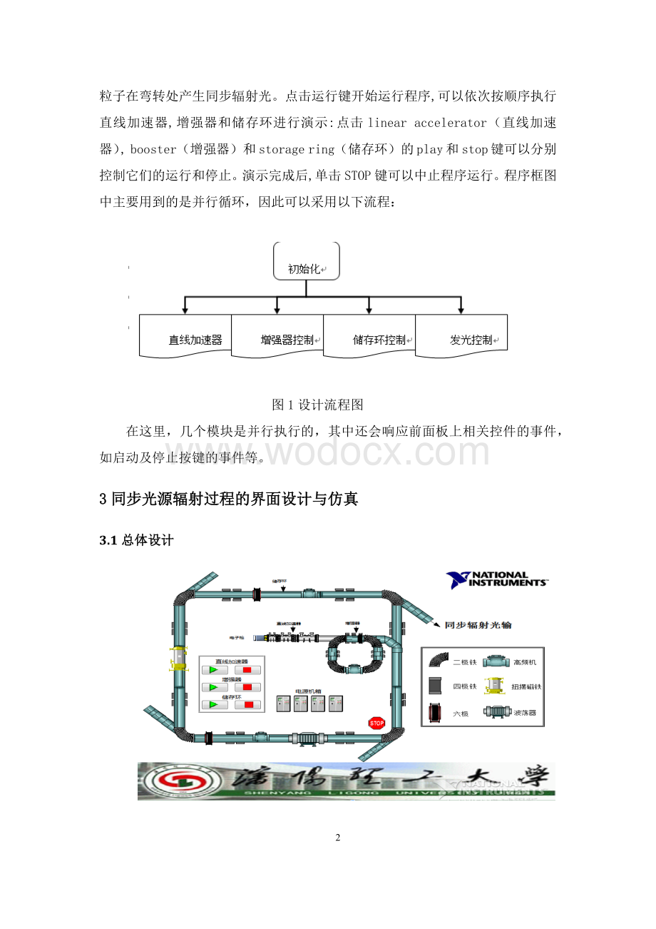 labview课程设计同步光源辐射过程的界面设计.docx_第3页