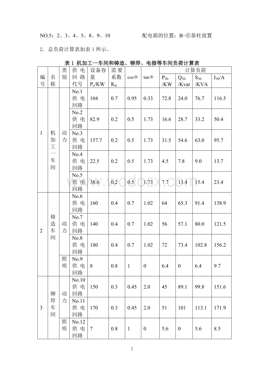 工厂供电课程设计——某机械加工车间低压配电系统及车间变电所设计.doc_第2页