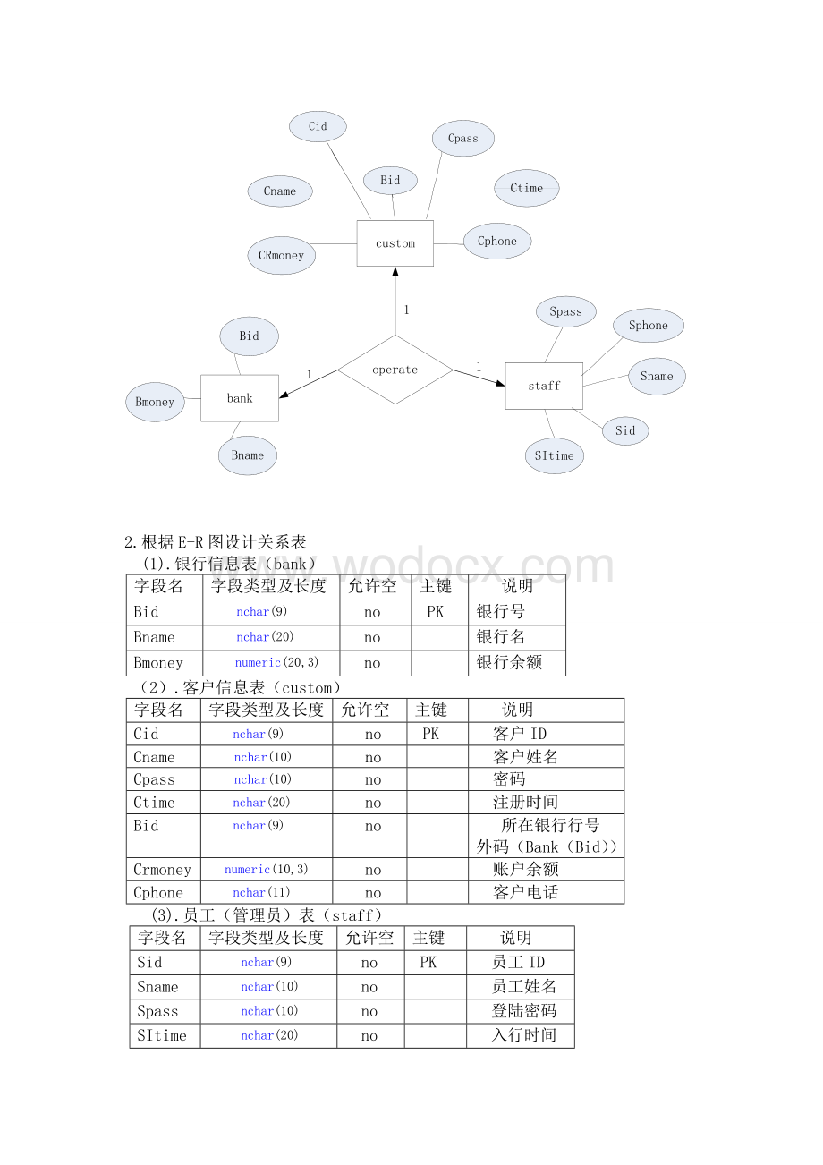 数据库课程设计 银行储蓄管理系统.doc_第2页