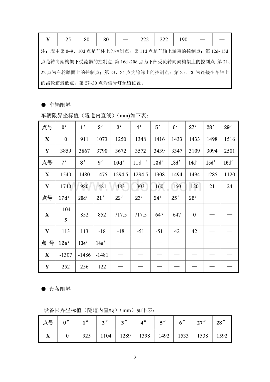 《地下工程》课程设计地铁区间盾构隧道建筑限界的确定与横断面设计.doc_第3页