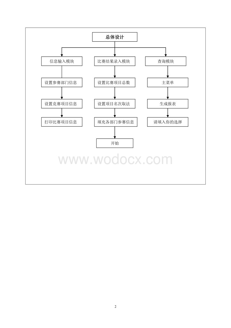 运动管理系统《C语言课程设计》.doc_第2页