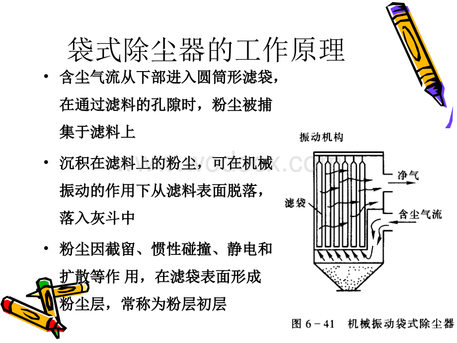 大气污染袋式除尘器课程设计.ppt_第3页