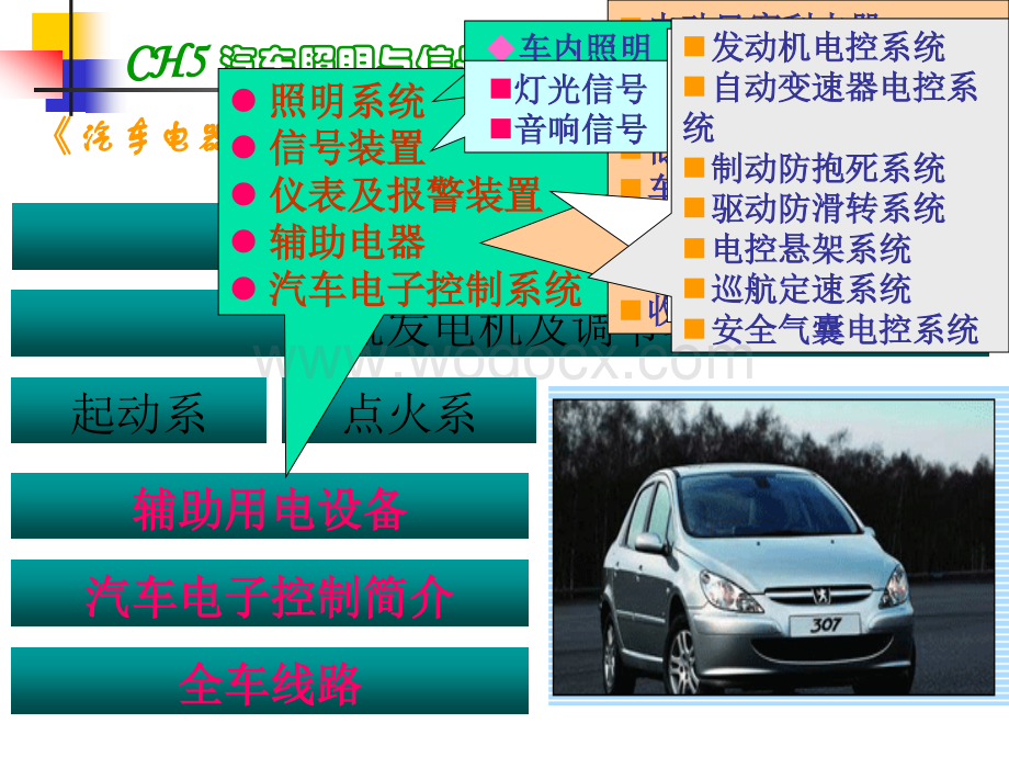 汽车电气设备与维修教案1——第5章照明与信号系统1.ppt_第1页