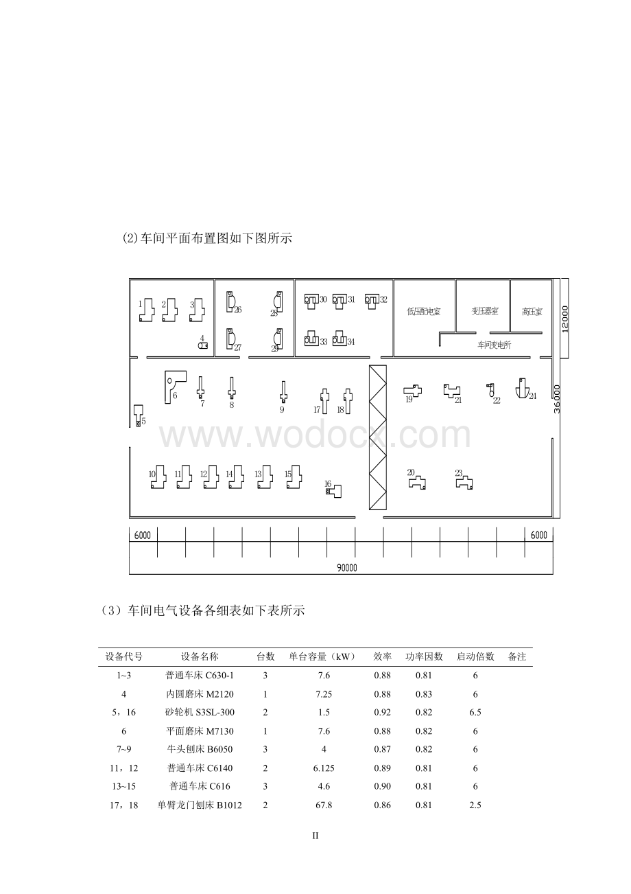 低压配电系统的工厂供电课程设计.doc_第2页