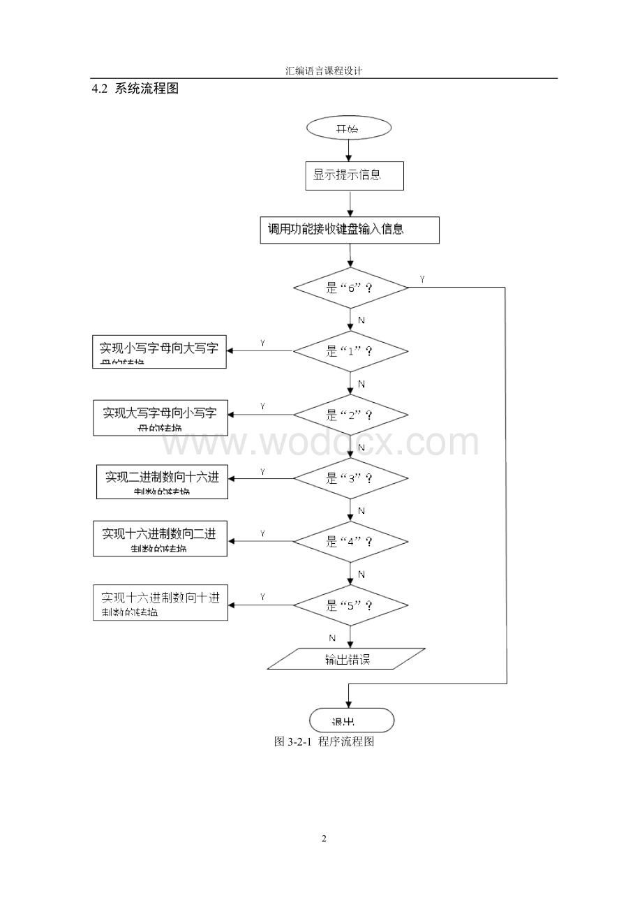 汇编语言课程设计--代码转换程序.doc_第3页