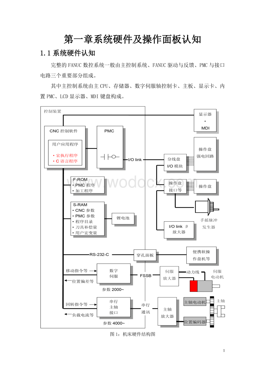 数控维修实训课程设计.doc_第2页