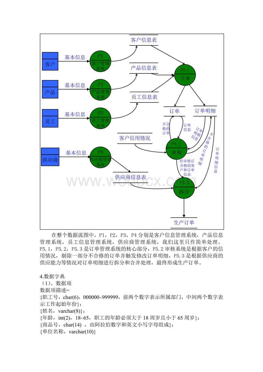 《数据库课程设计》课程设计-外贸公司的订单管理系统.doc_第2页