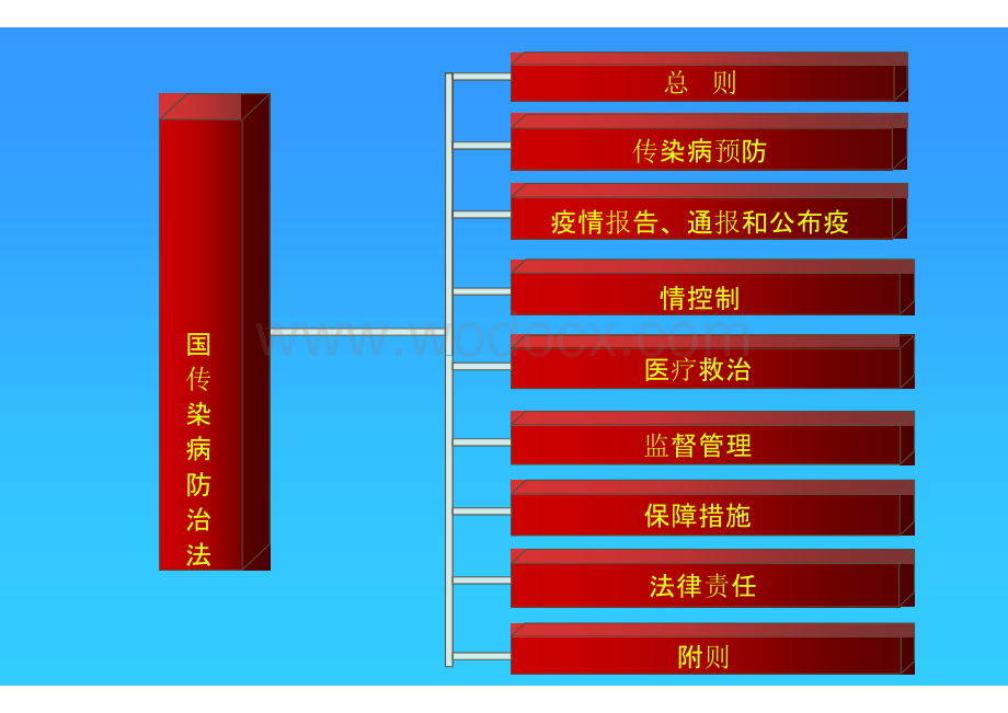 医学课件-传染病法律法规培训.pptx_第3页