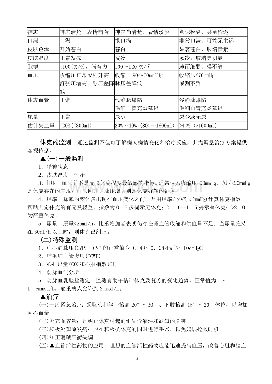 [基础医学]第七版外科学重点笔记.doc_第3页