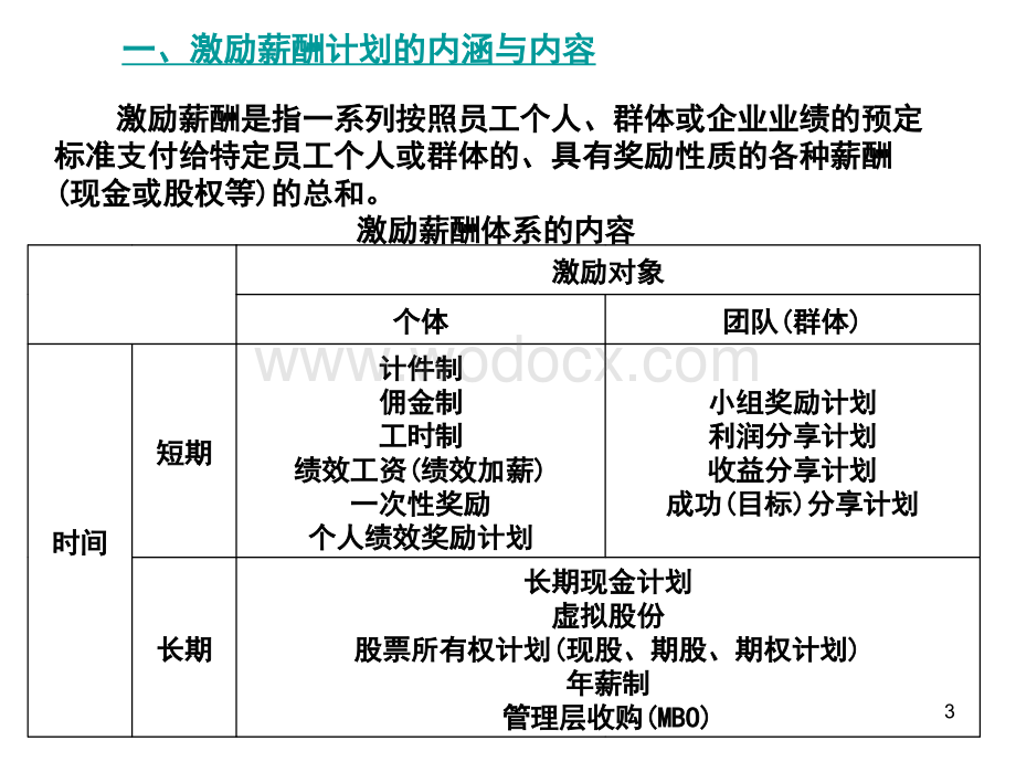 第7章 激励薪酬体系的设计与管理（课件）.ppt_第3页