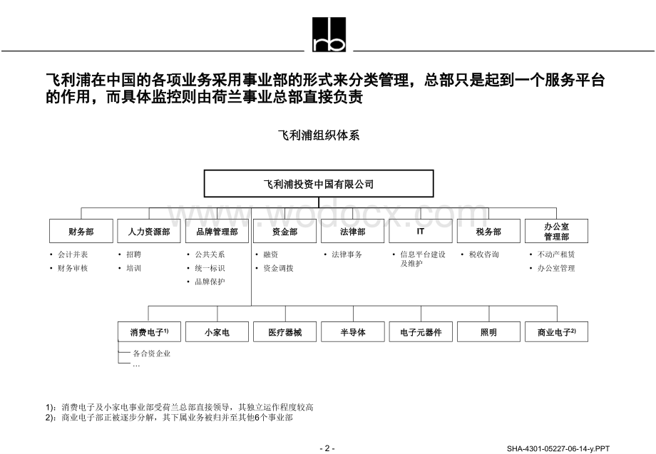 成功企业的组织设计及特点.ppt_第2页