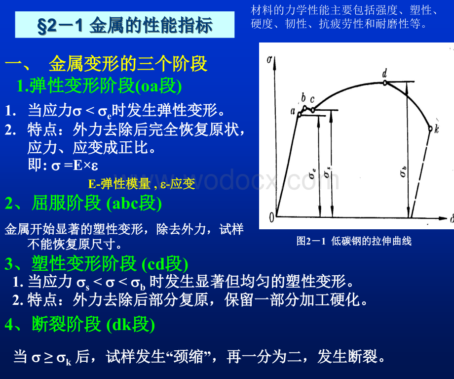 机械工程材料金属的塑性变形与再结晶.ppt_第3页