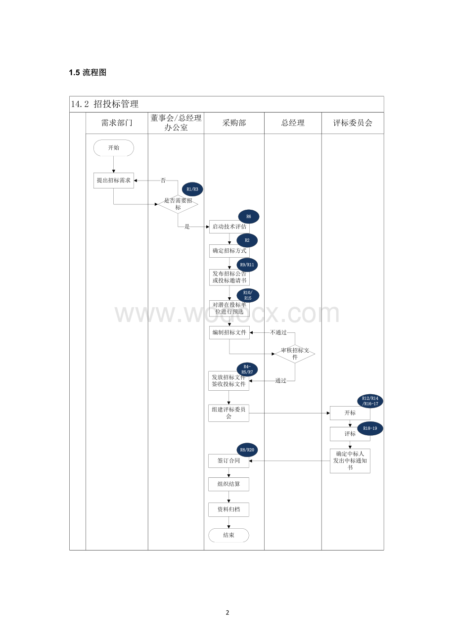 内部控制手册-14.2_招投标管理.doc_第2页