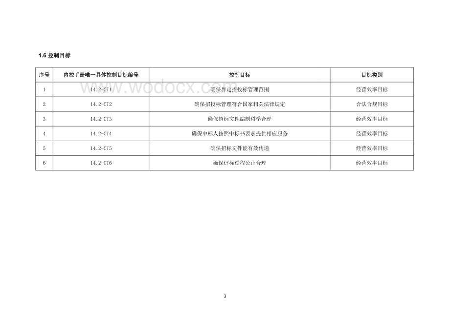 内部控制手册-14.2_招投标管理.doc_第3页