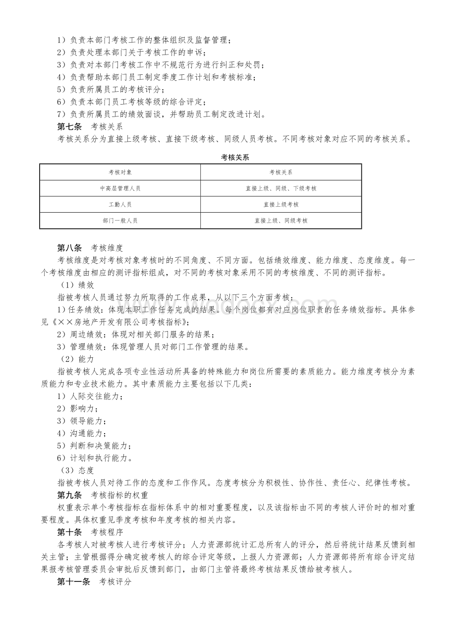 房地产公司员工考核管理制度.doc_第2页