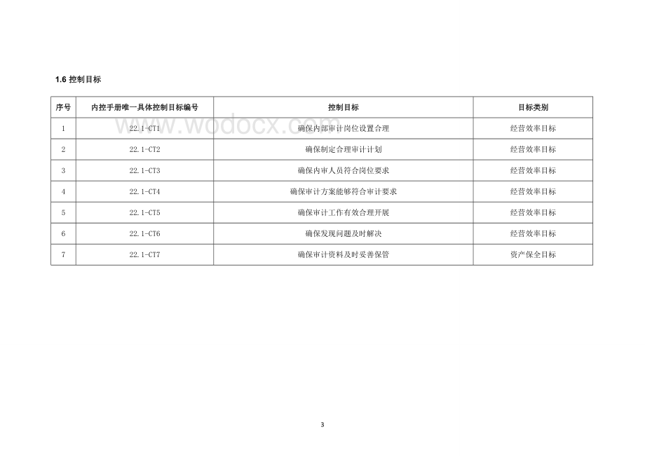 内部控制手册-22.1_审计监察.doc_第3页