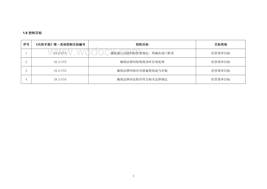 内部控制手册-19.2_法律纠纷.doc_第3页