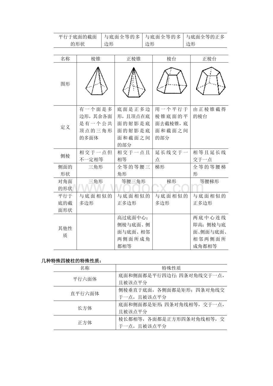 人教版高中数学必修全册教案.doc_第3页