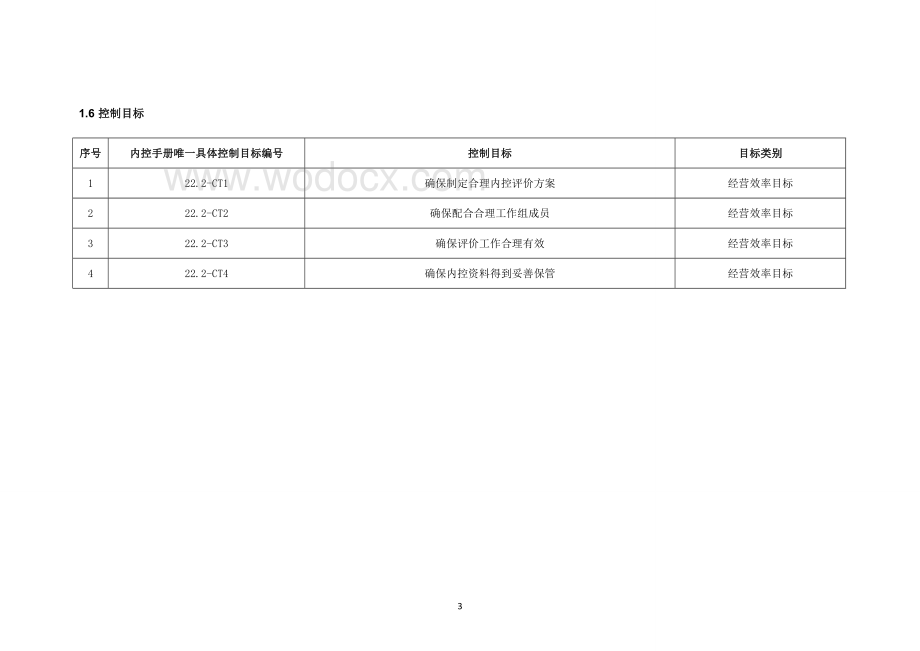 内部控制手册-22.2_内控监察.doc_第3页