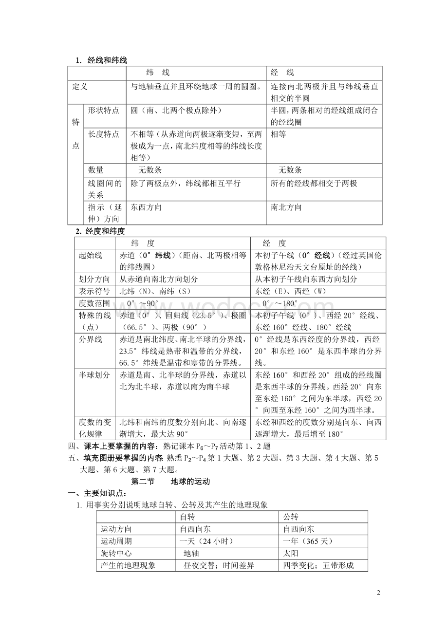 人教版七年级地理上册期中考试复习纲要.doc_第2页