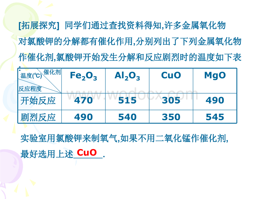 中考化学实验与探究题的解法初探课件.ppt_第3页