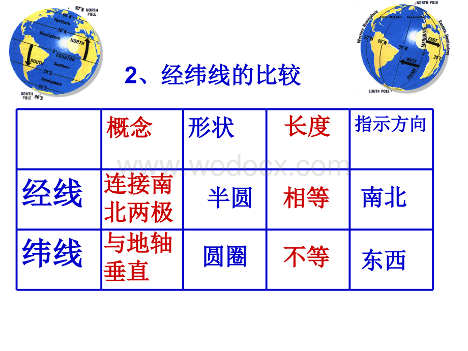 初一地理上册复习模版课件.ppt_第3页