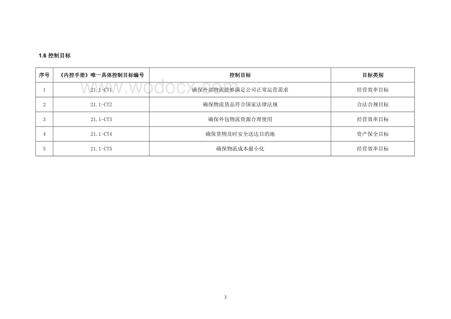 内部控制手册-21.1外包物流管理.doc_第3页