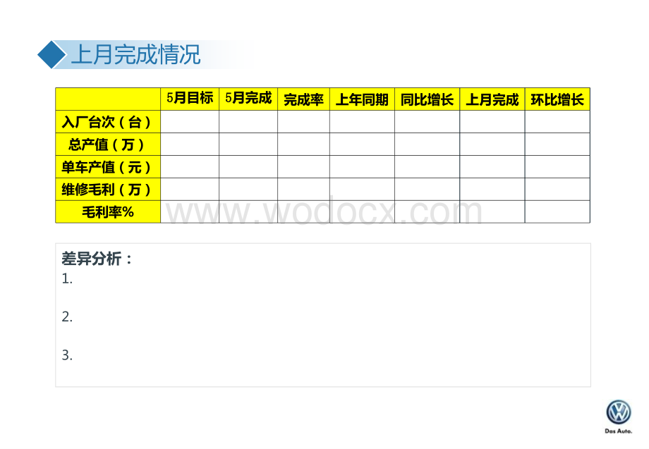 汽车4S店售后服务部上月总结本月计划模板.ppt_第3页