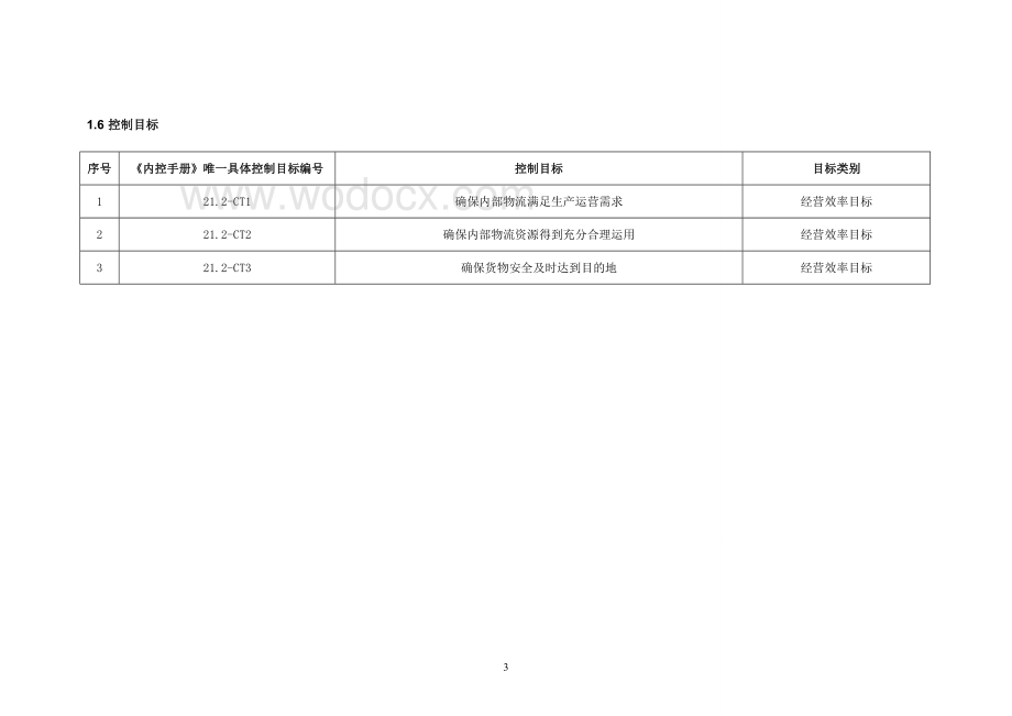 内部控制手册-21.2_内部物流管理_7号指引_(改了标题).doc_第3页