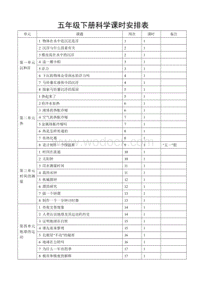 新版教科版五年级下册科学全册教学设计(教案).doc