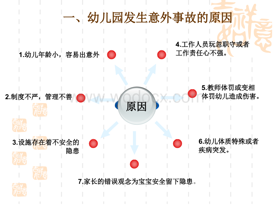 幼儿园安全教育专题培训课件.ppt_第3页