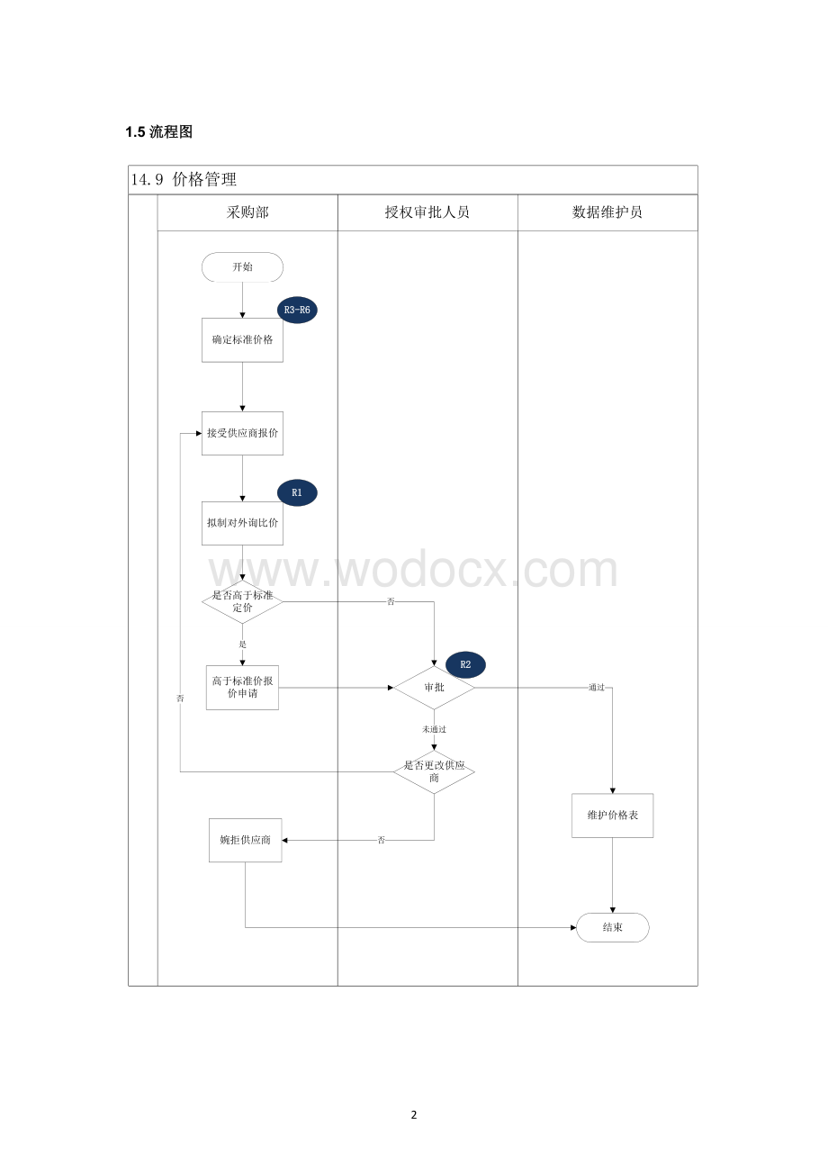 内部控制手册-14.9_采购定价.doc_第2页