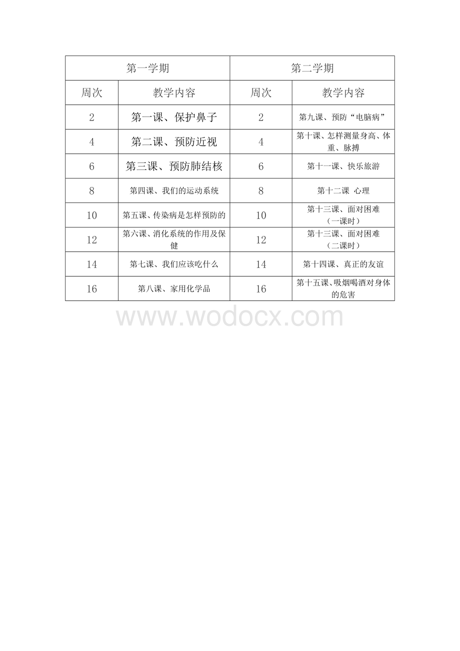 五年级健康教育课教学计划及教案.doc_第2页