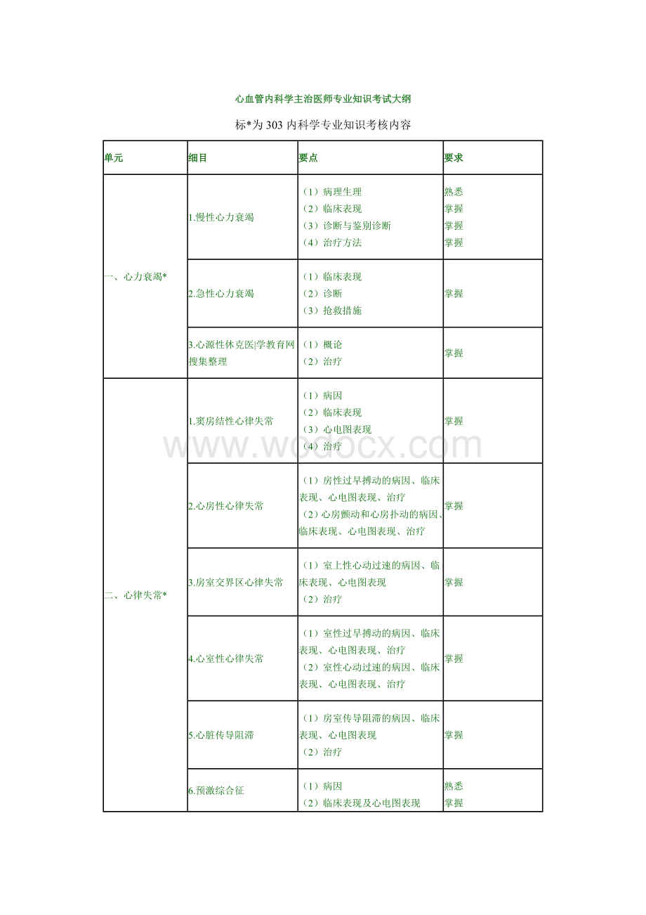 临床医学专业知识及专业实践能力.doc_第1页