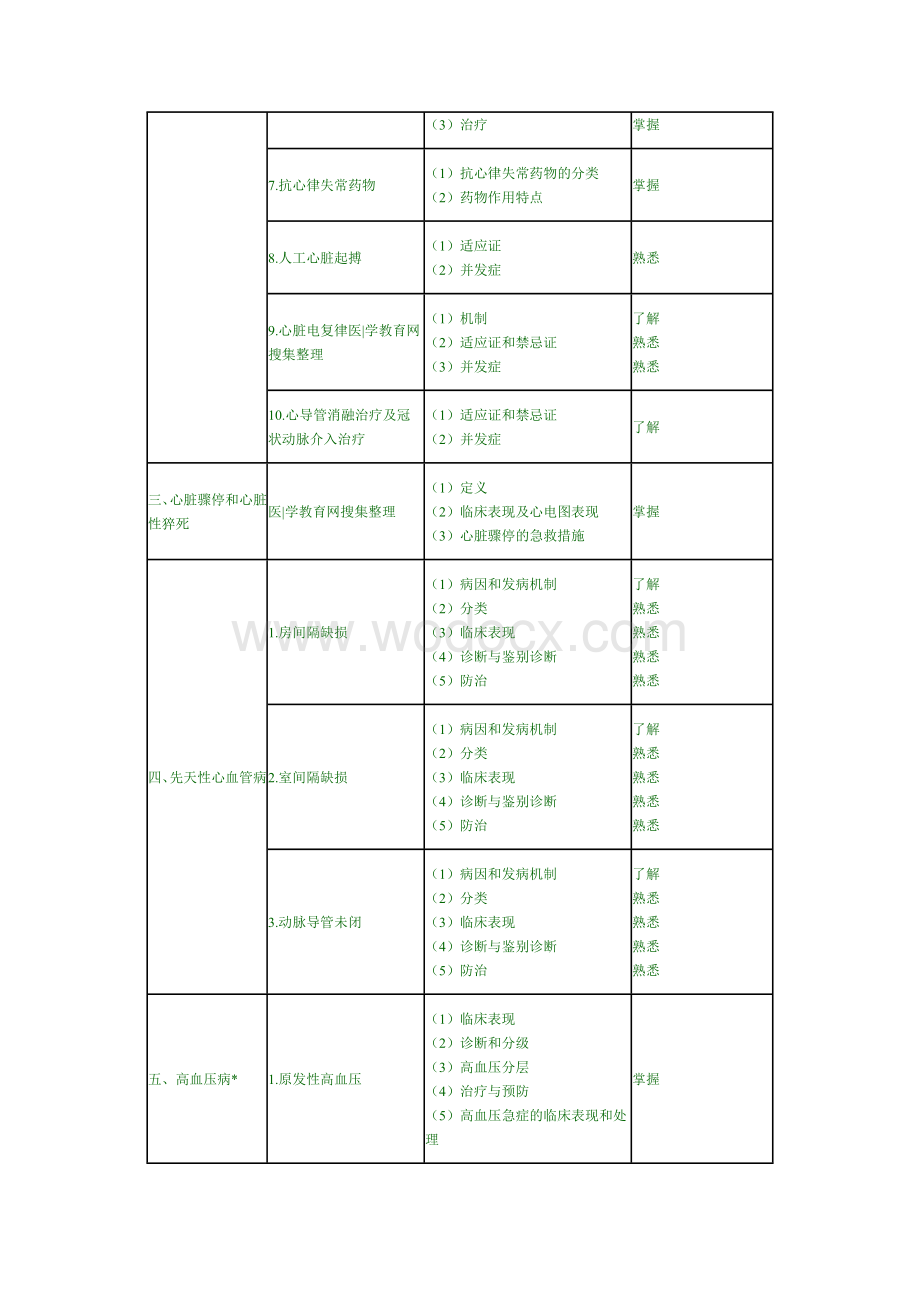 临床医学专业知识及专业实践能力.doc_第2页