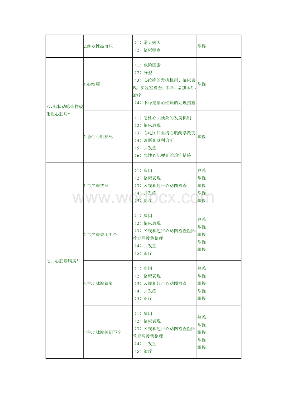 临床医学专业知识及专业实践能力.doc_第3页