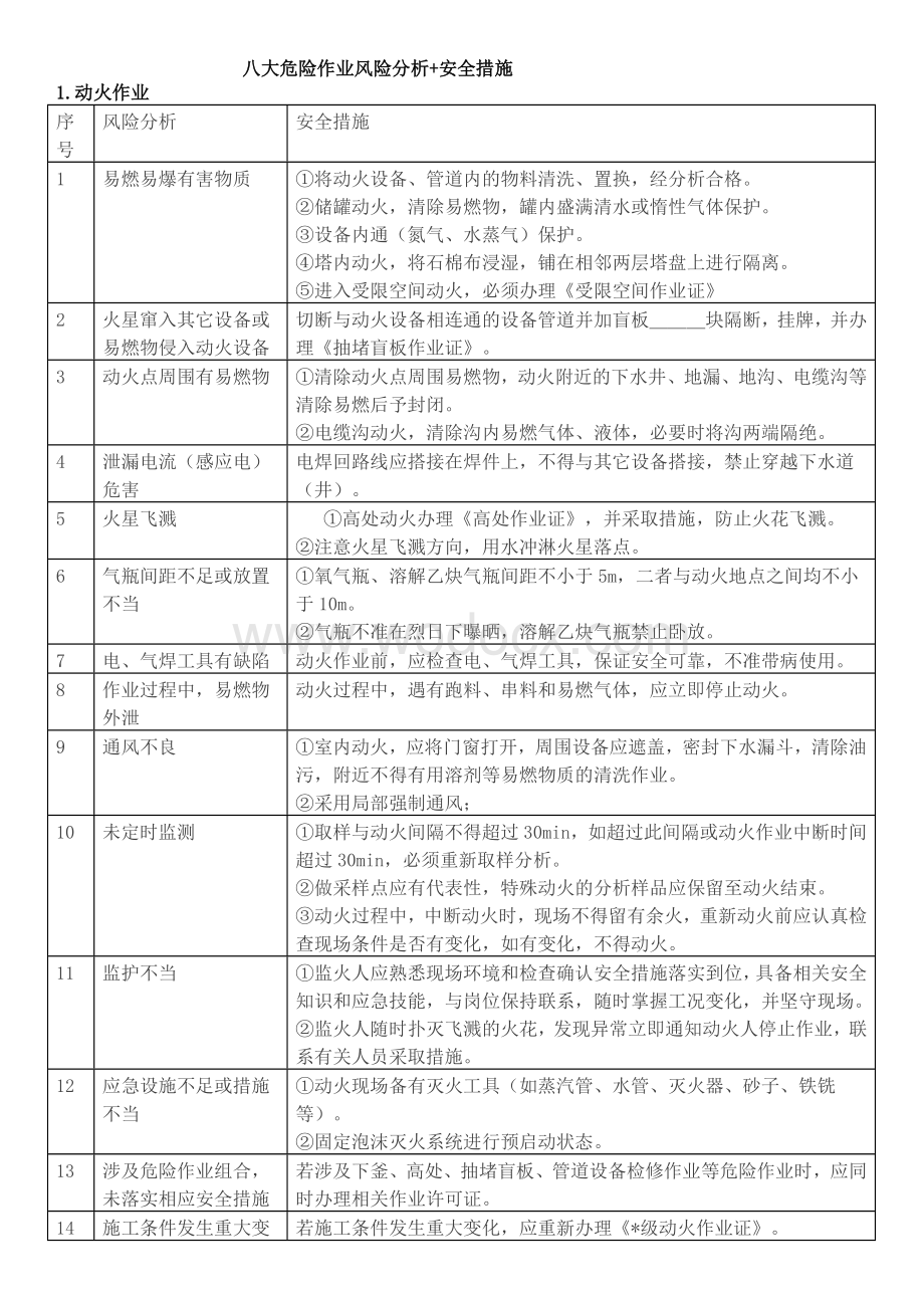 八大危险作业风险分析+安全措施.doc_第1页