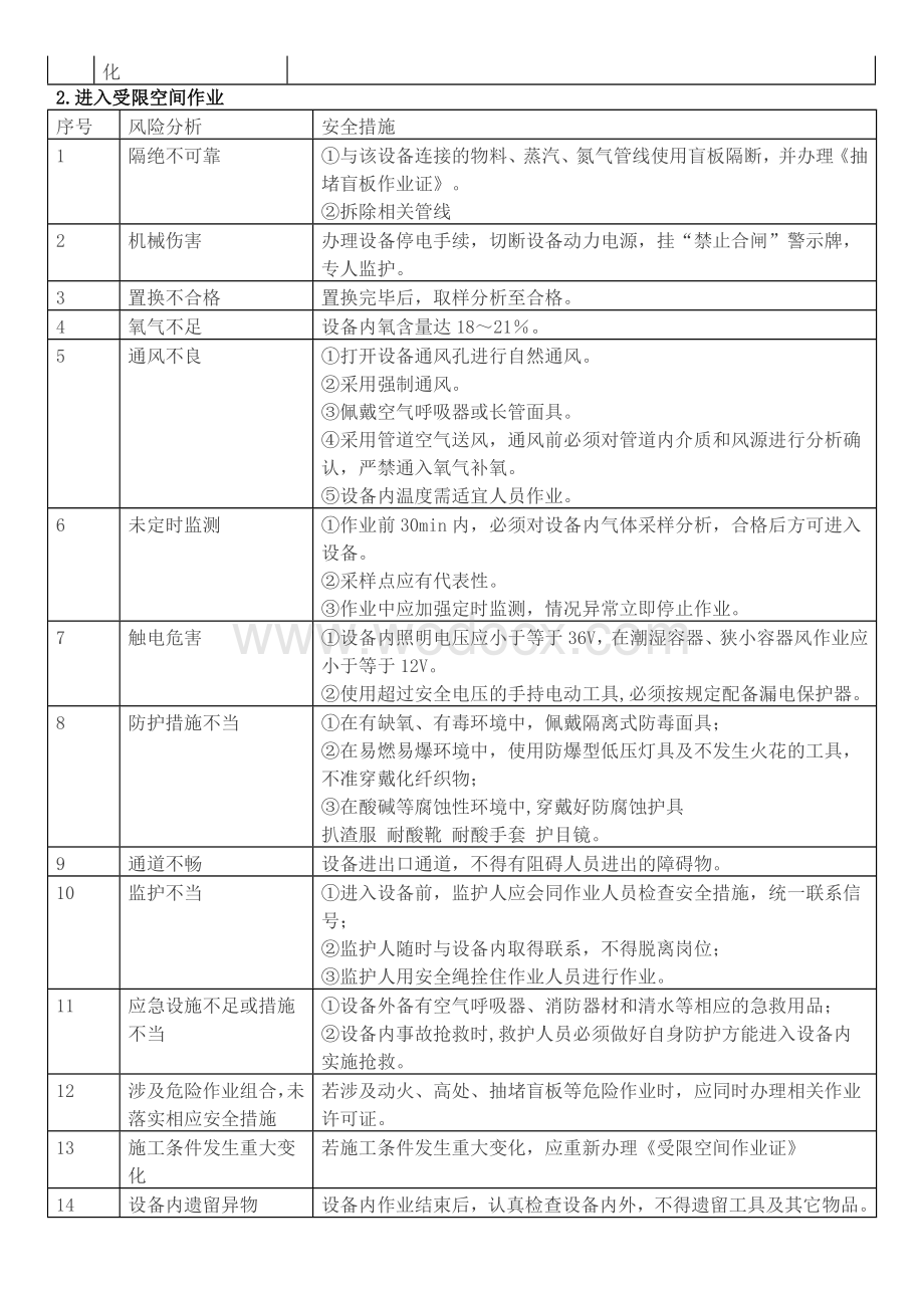 八大危险作业风险分析+安全措施.doc_第2页