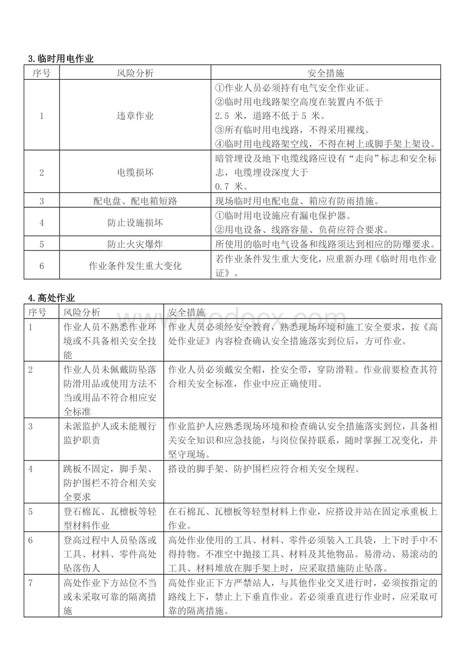 八大危险作业风险分析+安全措施.doc_第3页