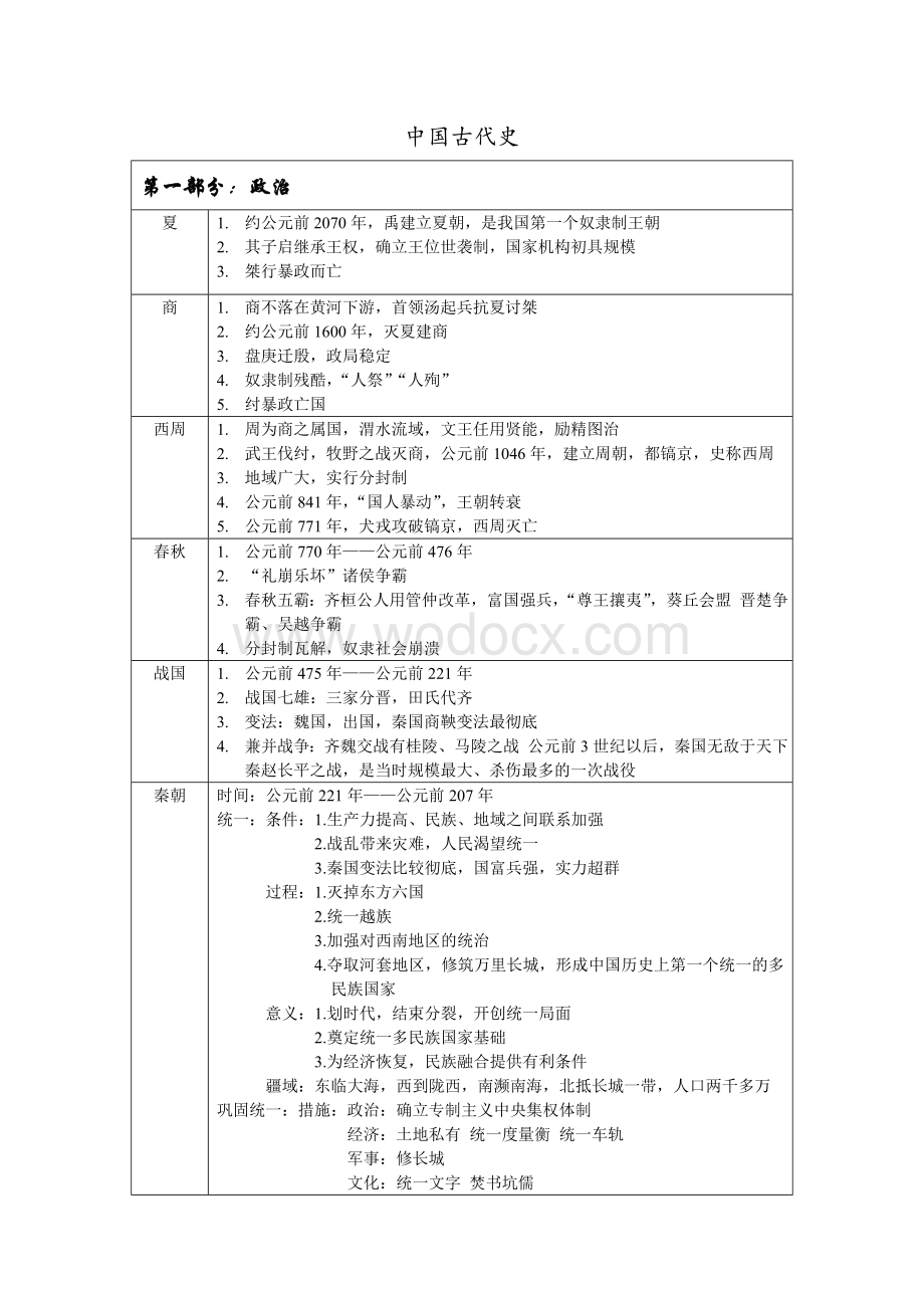 高中历史-中国古代史(分类总结).doc_第1页