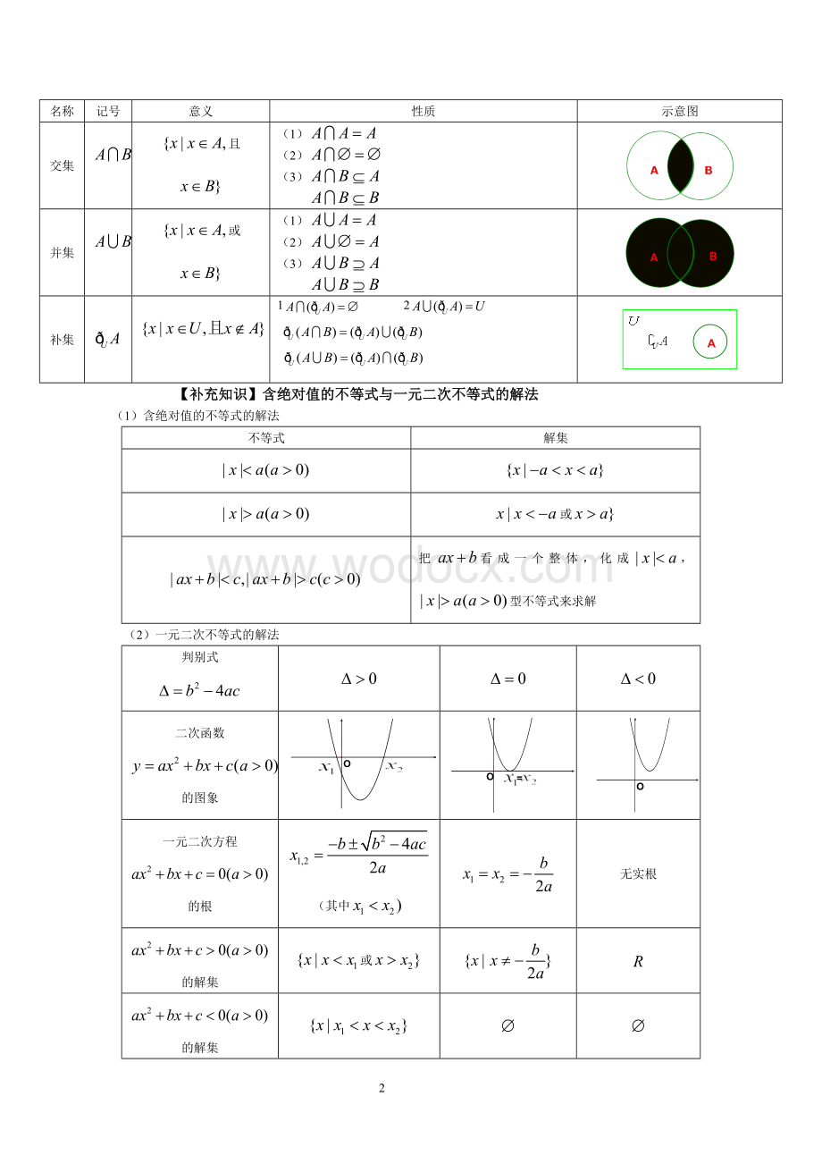 高中数学必修1—必修5知识点总结.doc_第2页