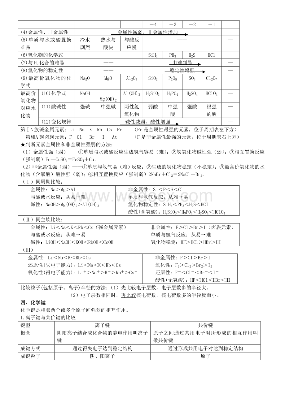 高中化学必修2知识点归纳总结律.doc_第2页