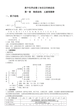 高中化学必修2知识点归纳总结律.doc