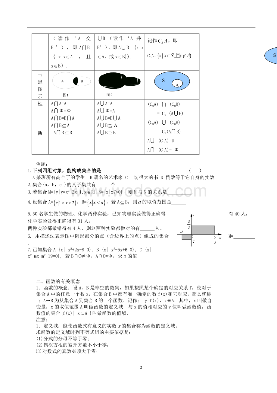 人教版高一数学必修1各章知识点总结.doc_第2页