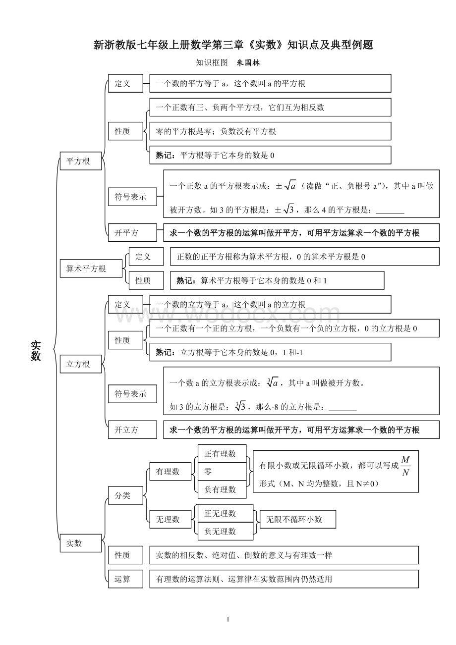 新浙教版七年级上册数学第三章《实数》知识点及典型例题.doc_第1页